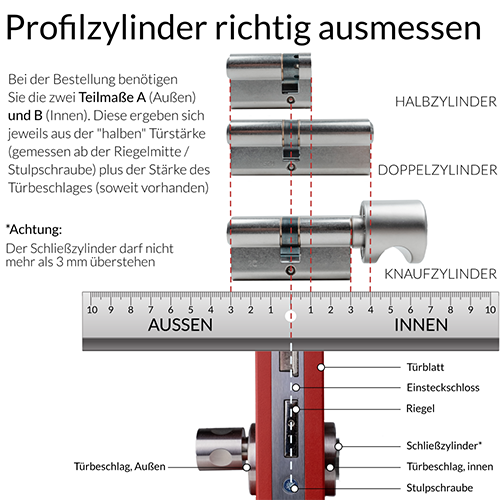 Profilzylinder richtig ausmessen - so geht's