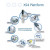 Die SALTO XS4 Plattform